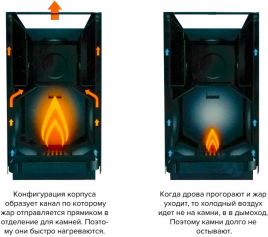 Дровяная печь Kastor KARHU-27 JK
