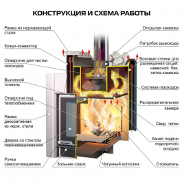 Печь для бани Ермак 12 Премиум, чугун