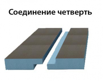 Панель Ruspanel RPG с кромкой четверть
